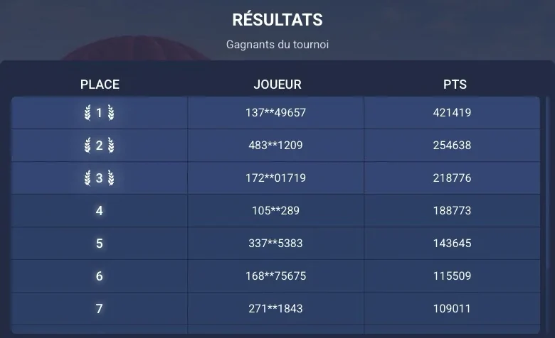 Résultats d'un tournoi casino 1xBet : rang, identifiant masqué du joueur et points